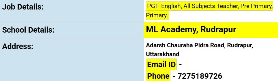 School Jobs at  ML Academy ,  Udham Singh Nagar